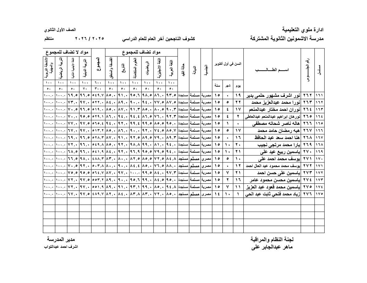 نتيجة الصف الأول الثانوي بالاسم فقط الترم الثاني 2